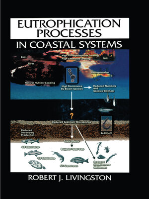 cover image of Eutrophication Processes in Coastal Systems